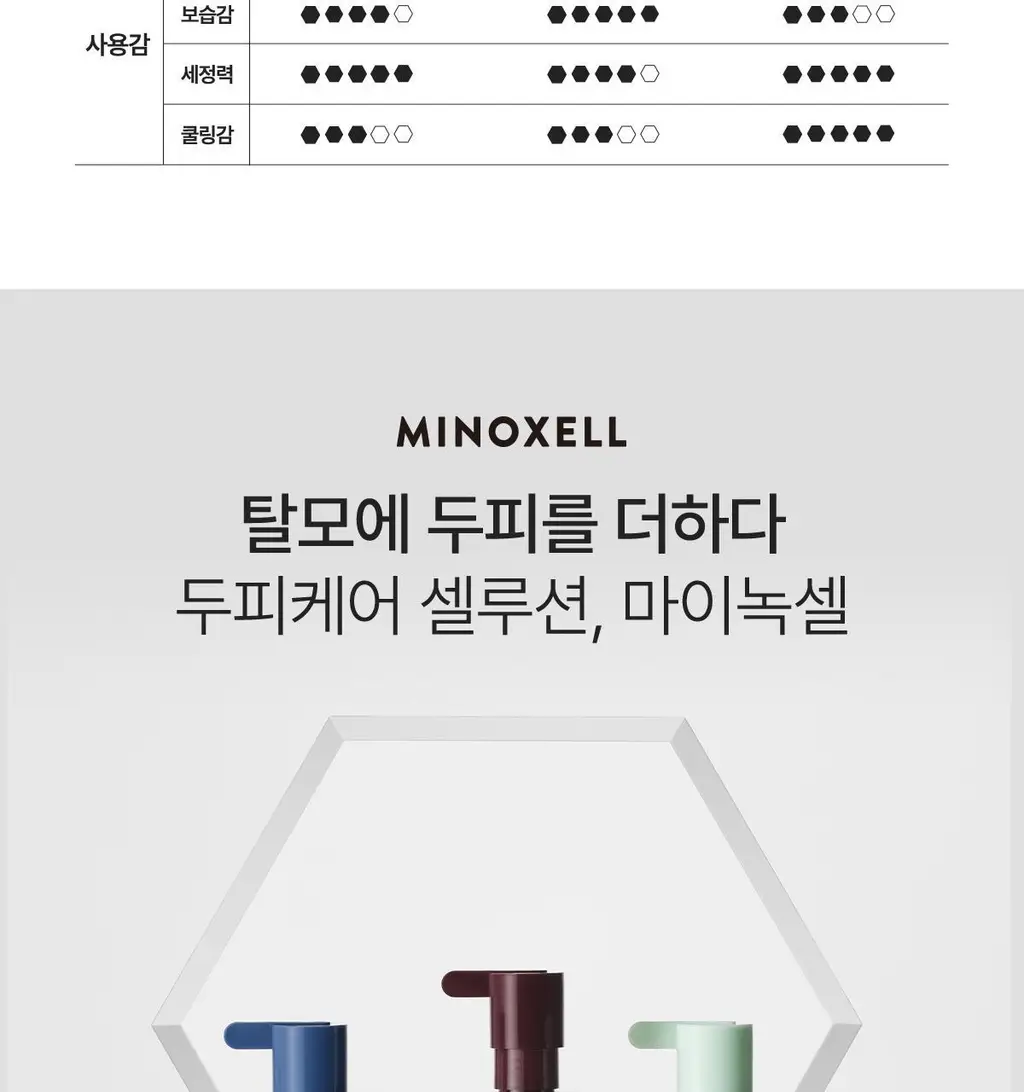 [허경환 PICK/현대약품특허]마이녹셀 포어클렌징 스칼프 샴푸 480ml 상세페이지 33